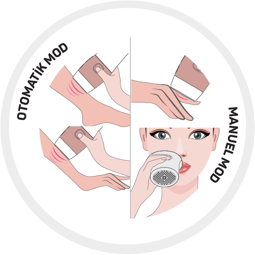 Manuel & Otomatik Mod